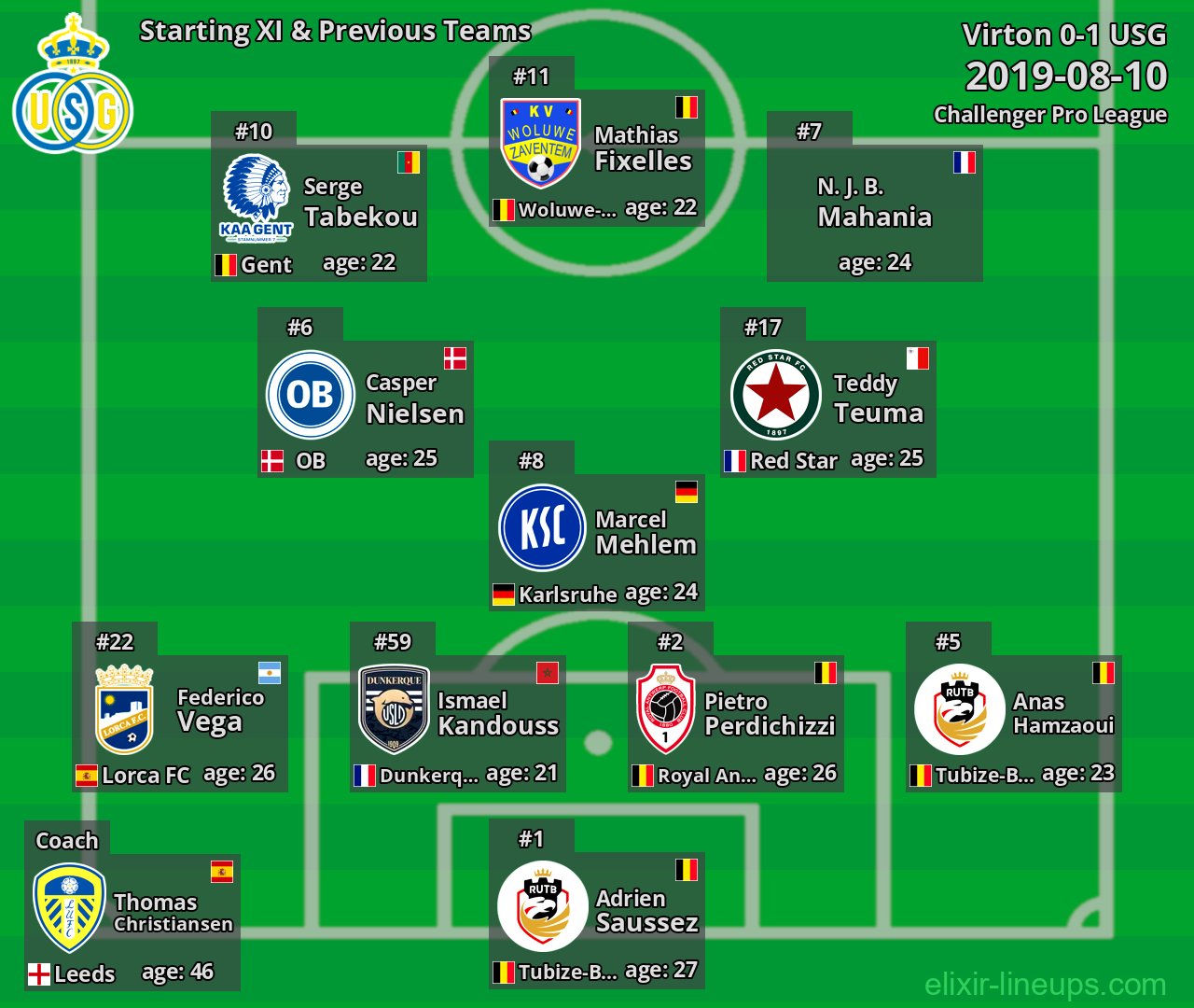 USG Starting XI & Previous Teams 2019-08-10