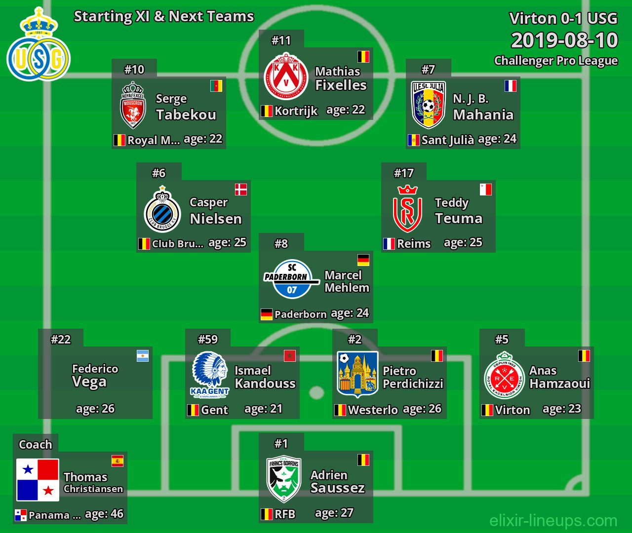 USG Starting XI & Next Teams 2019-08-10