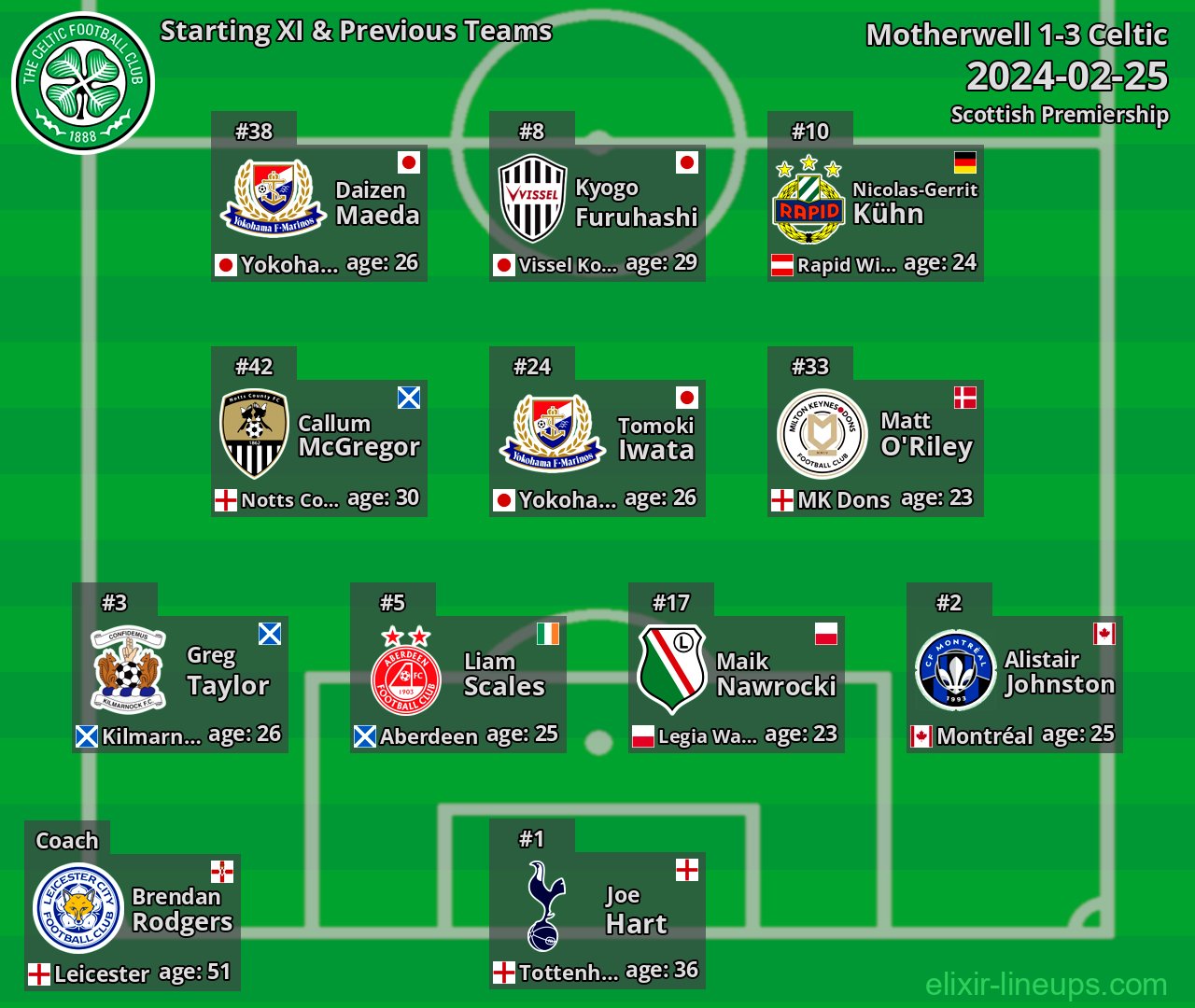 Celtic Starting XI & Previous Teams 2024-02-25