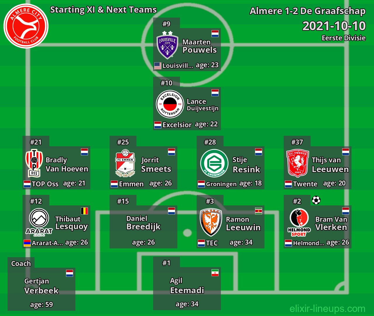 Almere Starting XI & Next Teams 2021-10-10