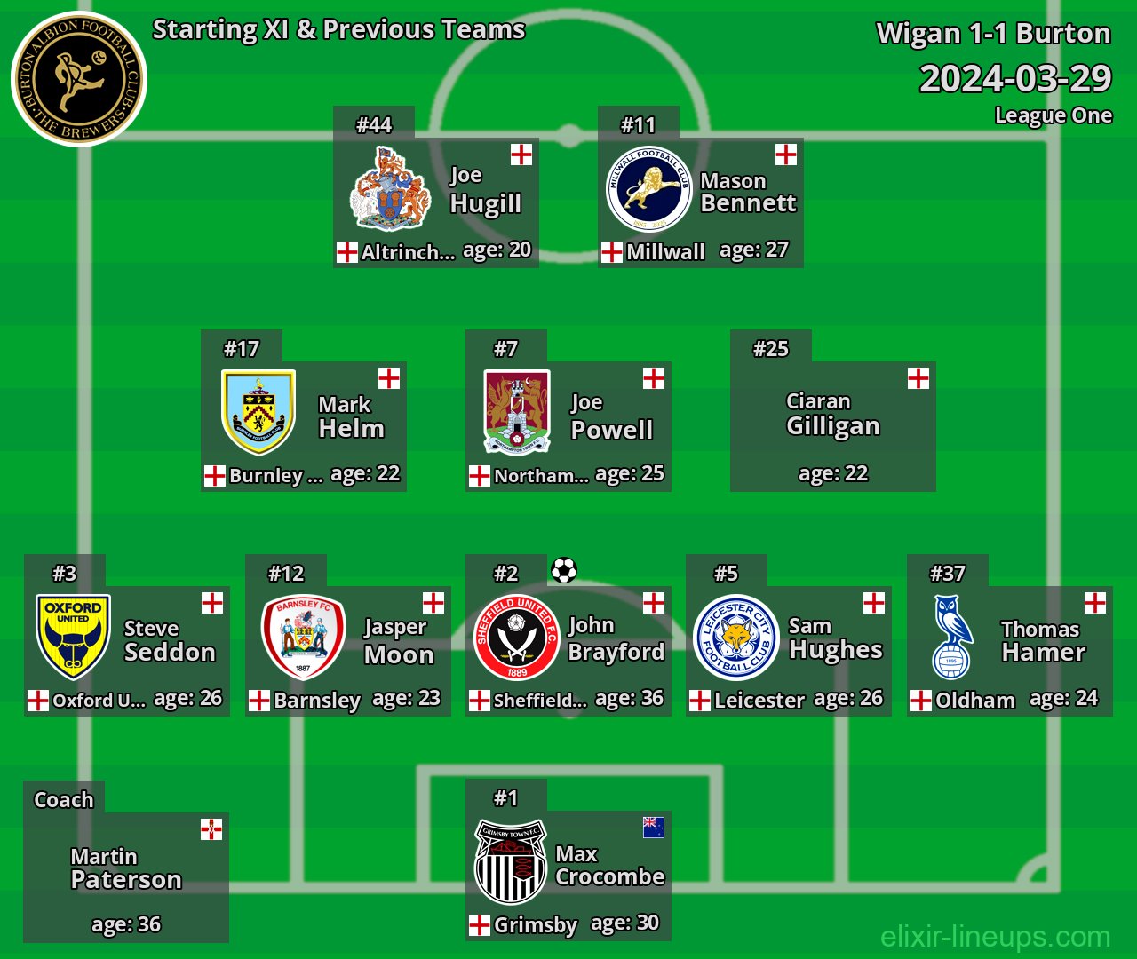 Burton Starting XI & Previous Teams 2024-03-29