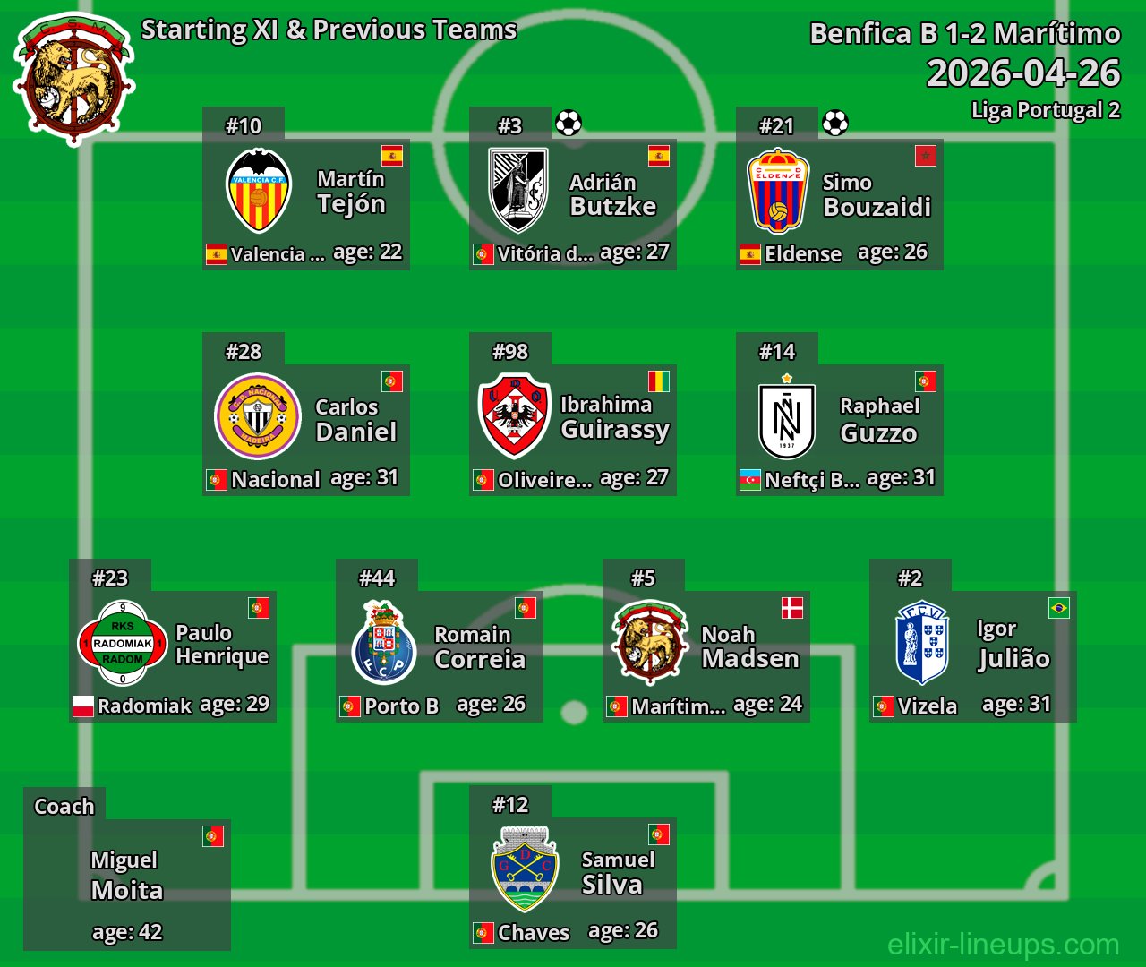 Marítimo Starting XI & Previous Teams 2026-04-26