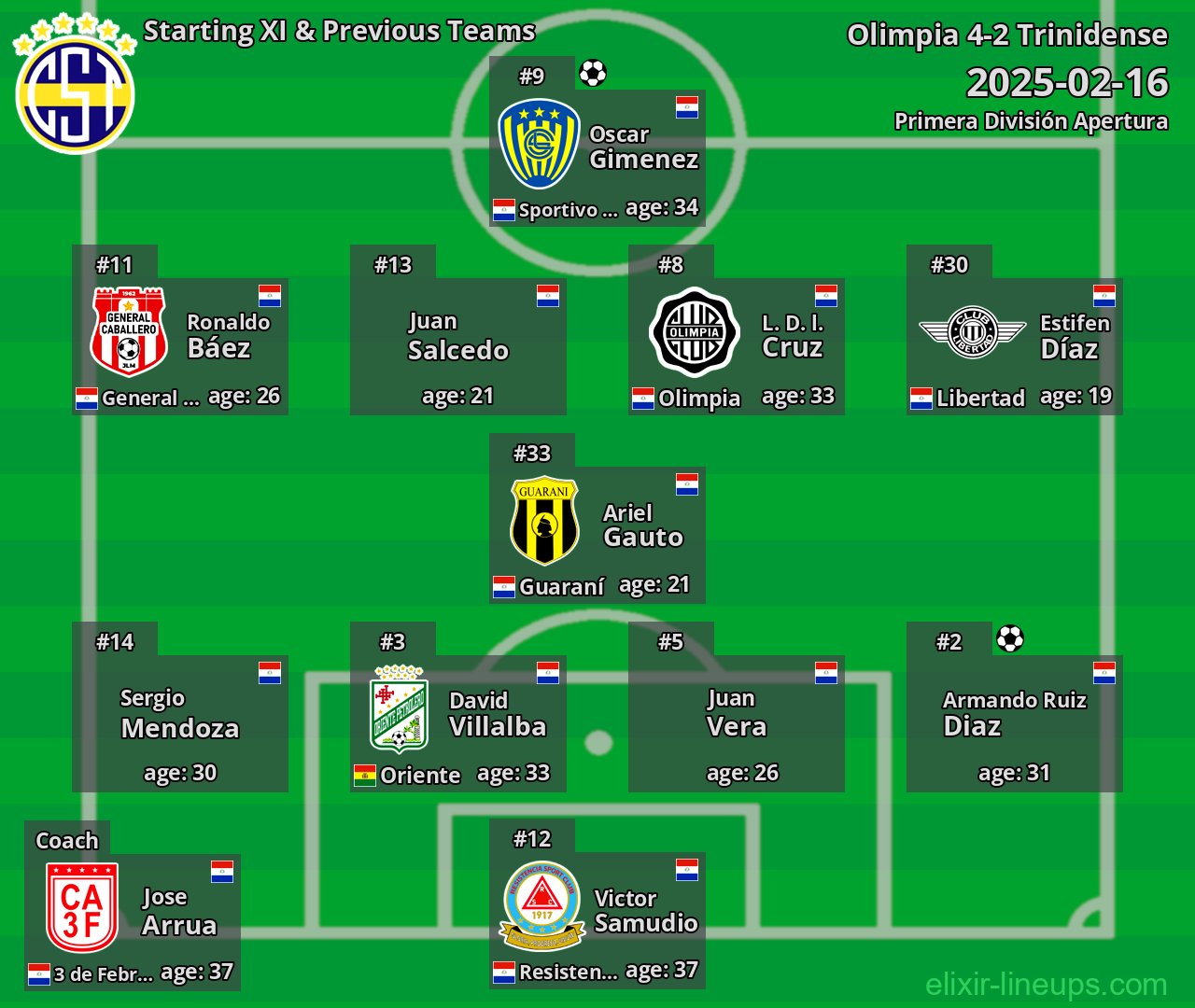 Trinidense Starting XI & Previous Teams 2025-02-16