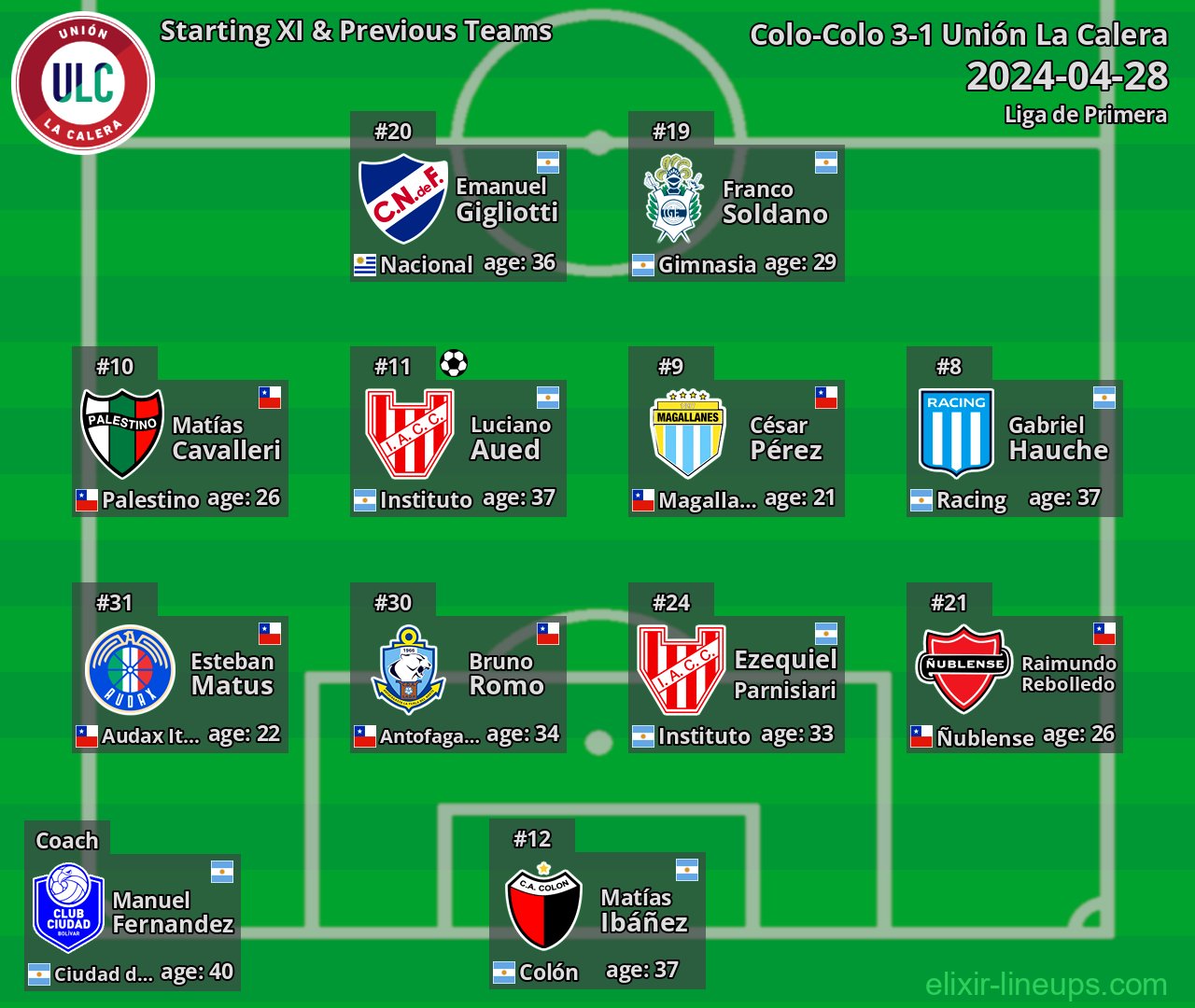 Unión La Calera Starting XI & Previous Teams 2024-04-28