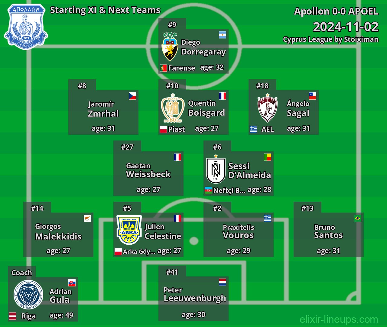 Apollon Starting XI & Next Teams 2024-11-02