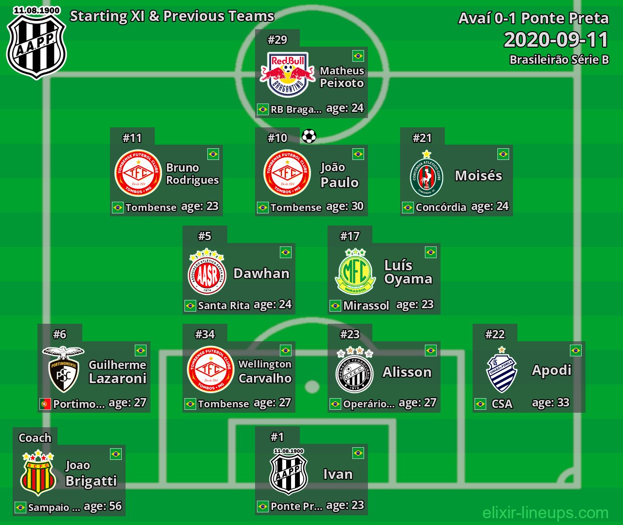 Ponte Preta Starting XI & Previous Teams 2020-09-11
