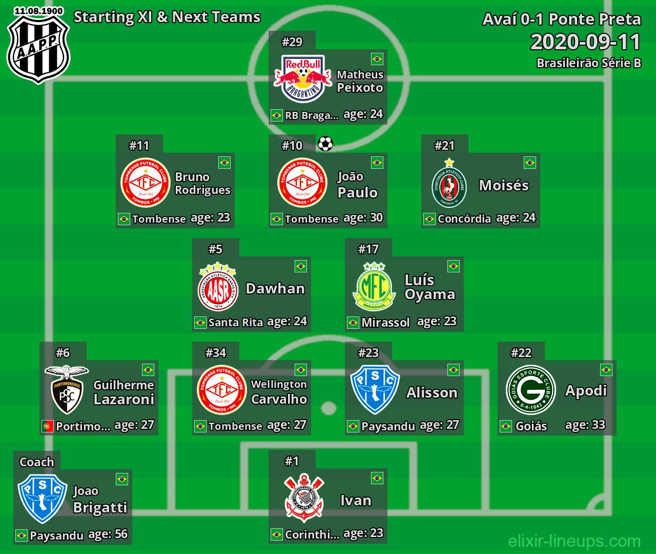 Ponte Preta Starting XI & Next Teams 2020-09-11