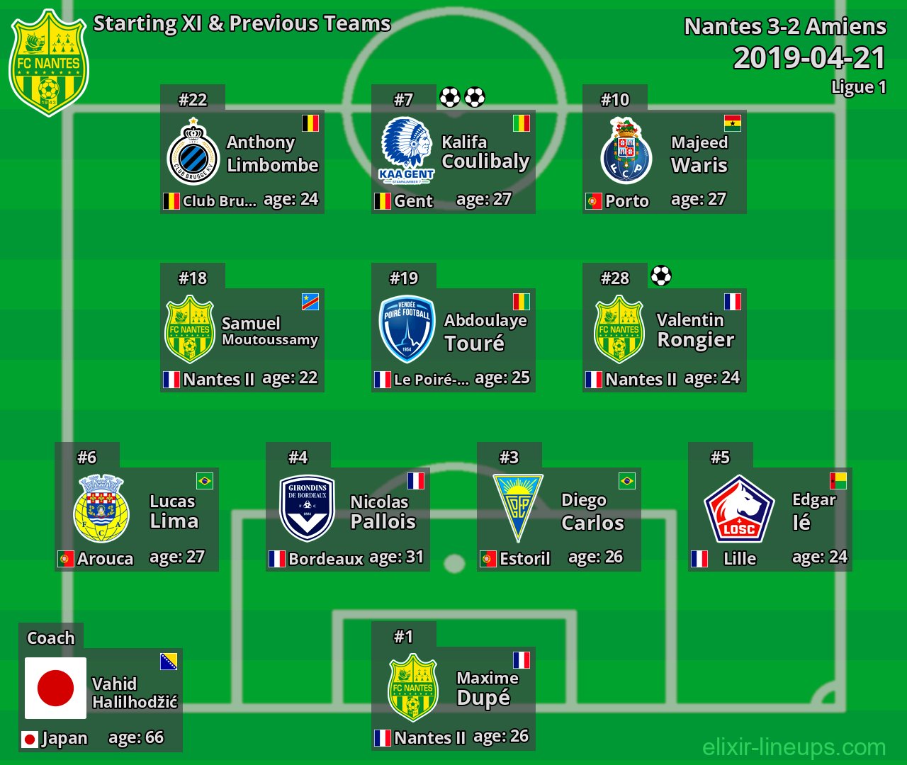 Nantes Starting XI & Previous Teams 2019-04-21