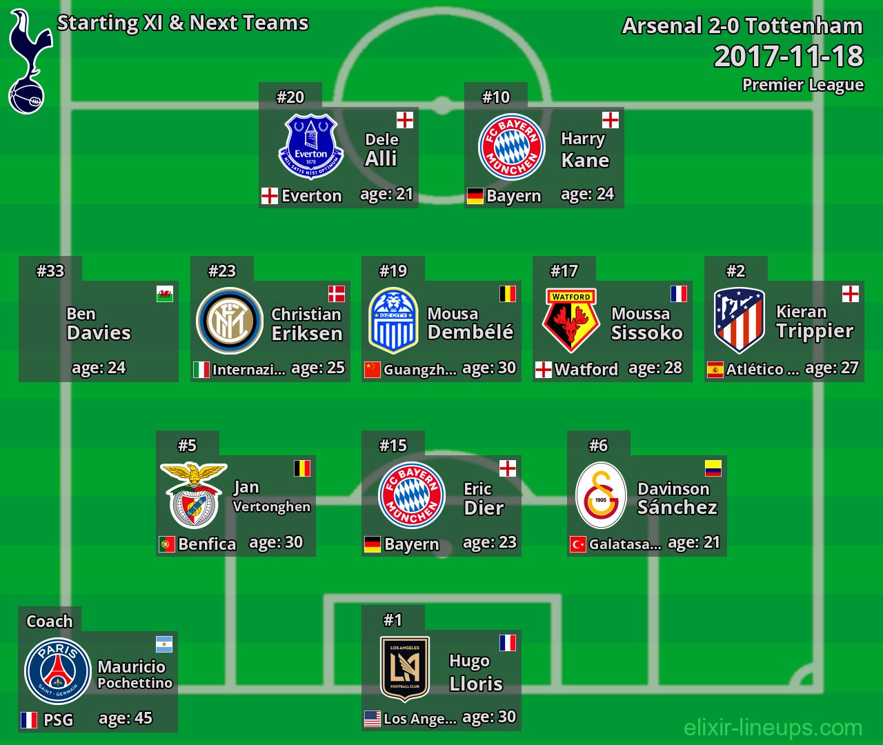 Tottenham Starting XI & Next Teams 2017-11-18