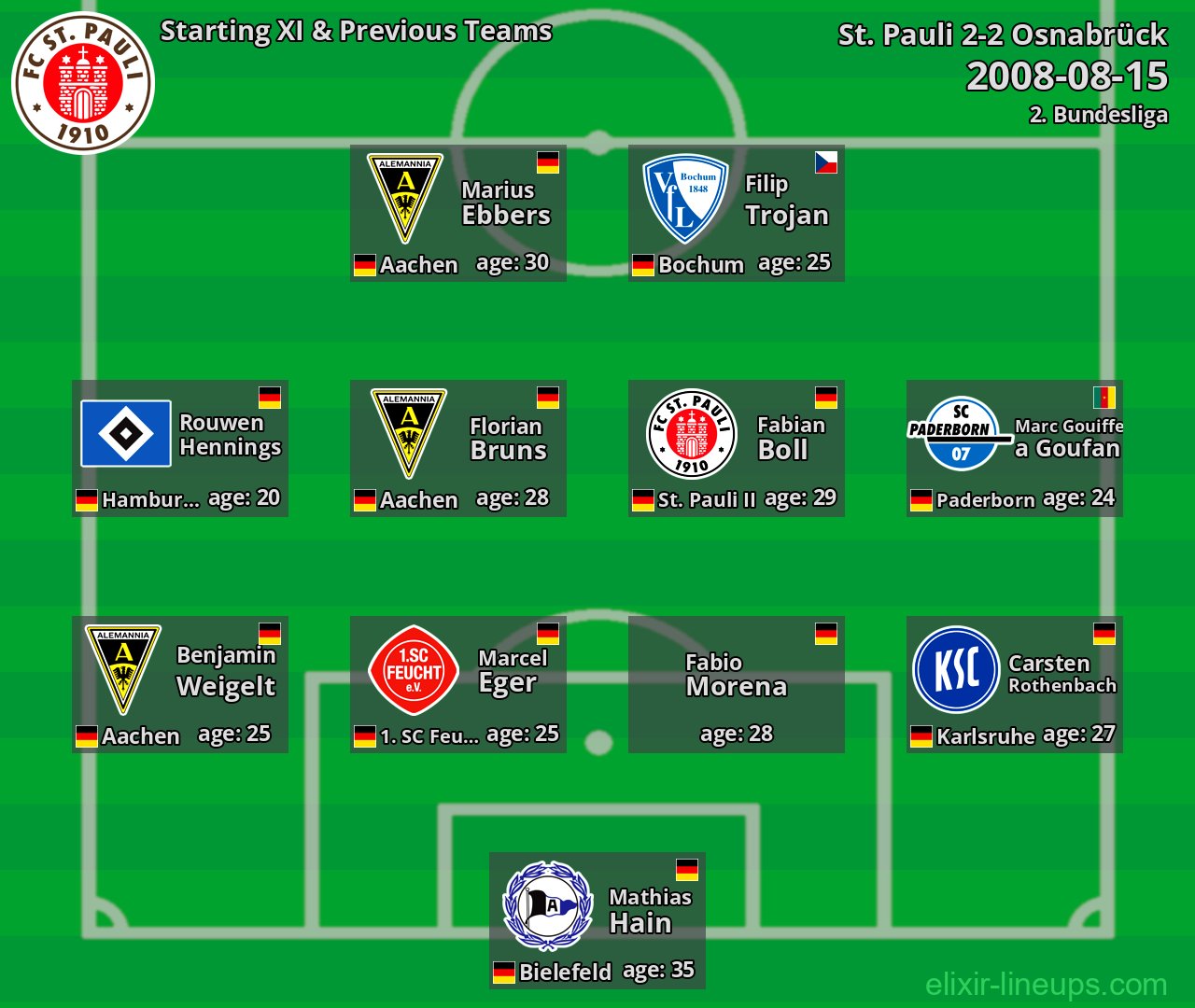 St. Pauli Starting XI & Previous Teams 2008-08-15
