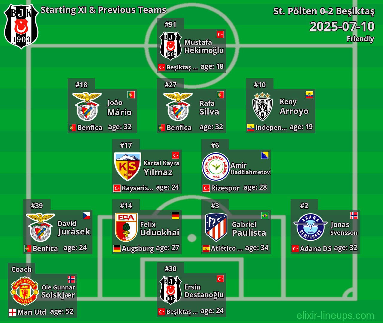 Beşiktaş Starting XI & Previous Teams 2025-07-10