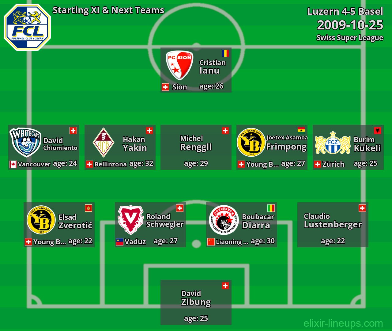 Luzern Starting XI & Next Teams 2009-10-25