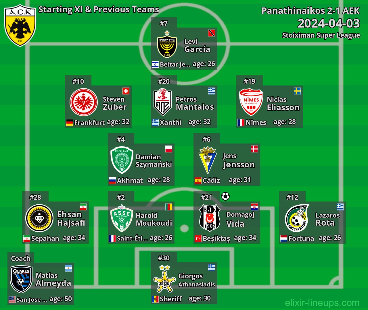 AEK Starting XI & Previous Teams 2024-04-03