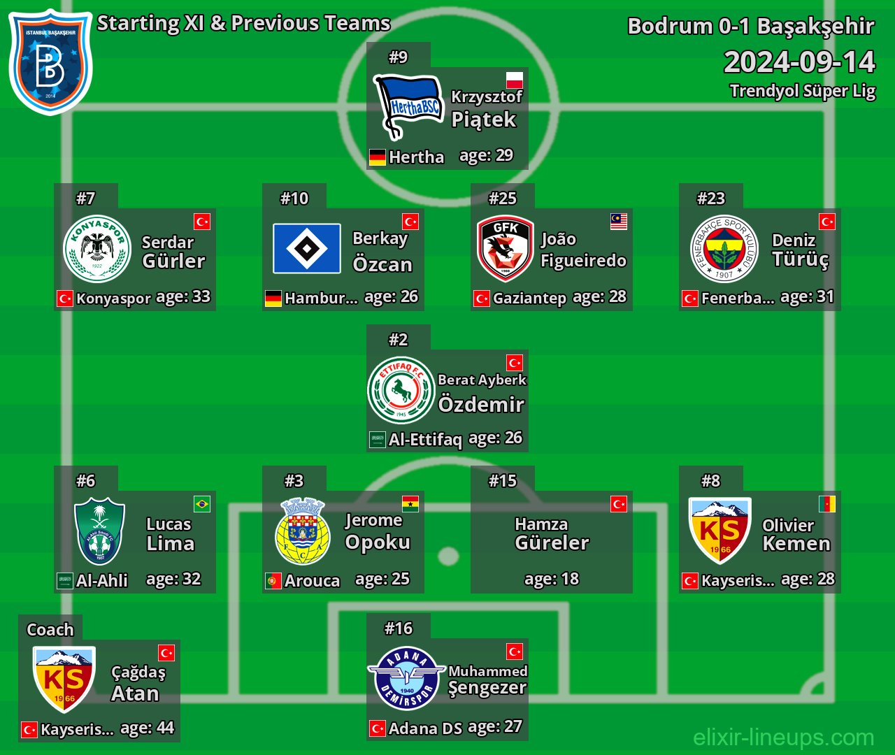 Başakşehir Starting XI & Previous Teams 2024-09-14