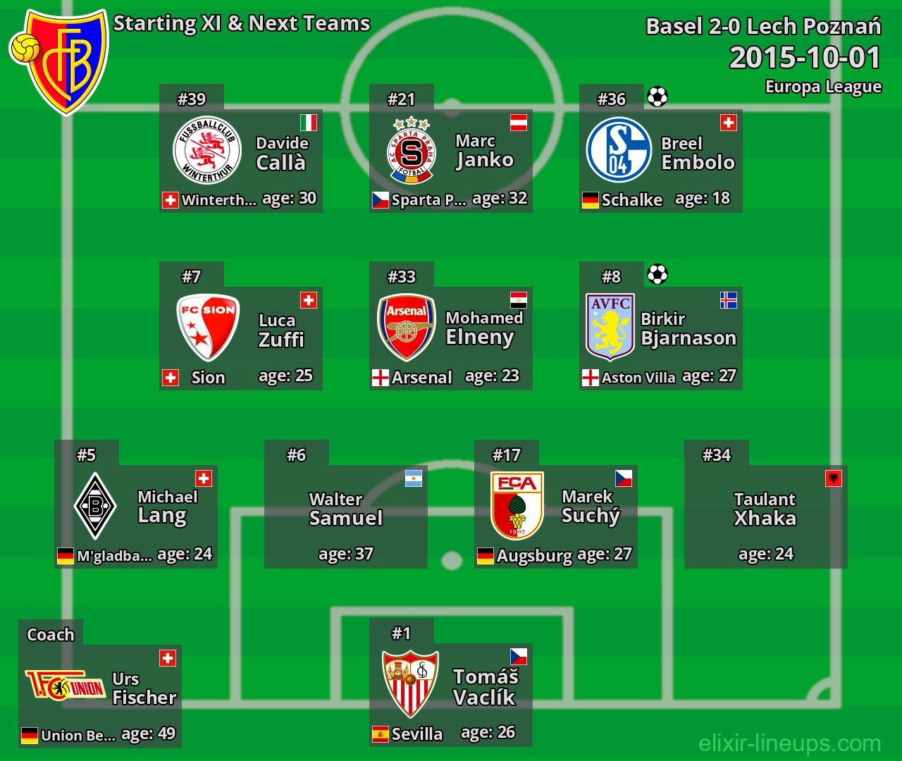 Basel Starting XI & Next Teams 2015-10-01