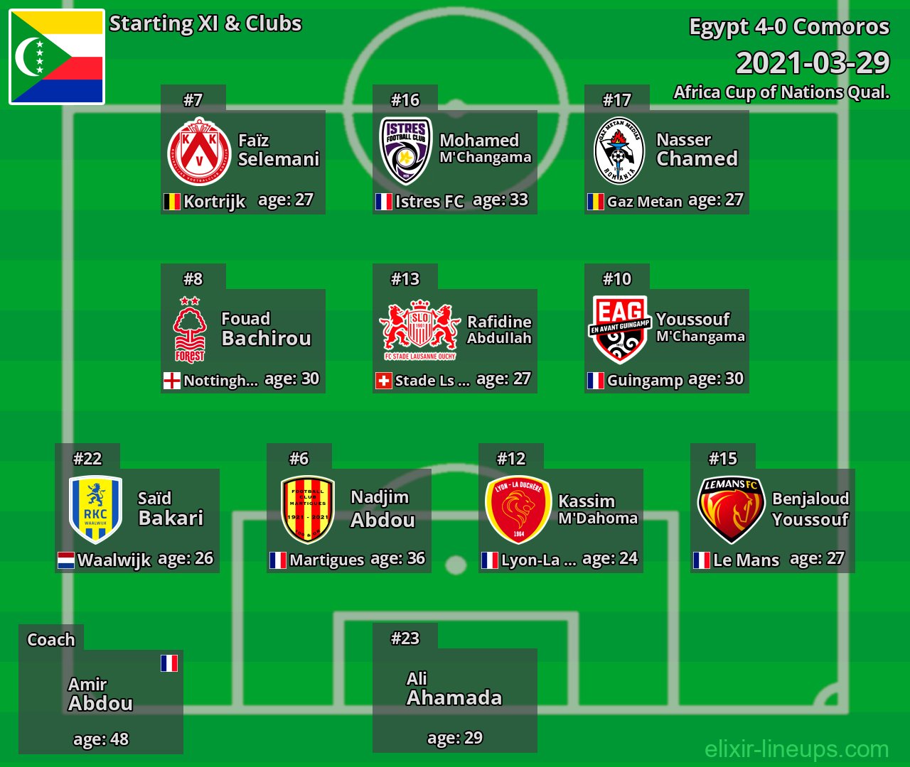 Comoros Starting XI 2021-03-29