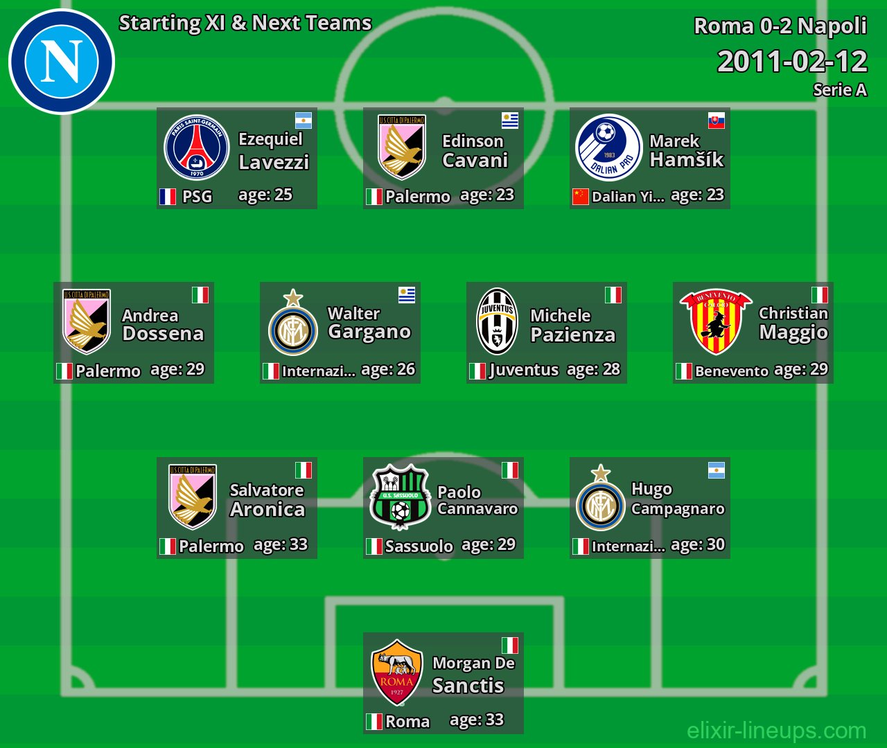 Napoli Starting XI & Next Teams 2011-02-12