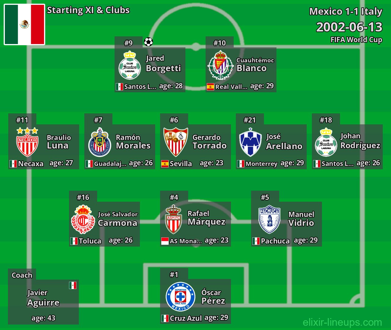 Mexico Starting XI 2002-06-13