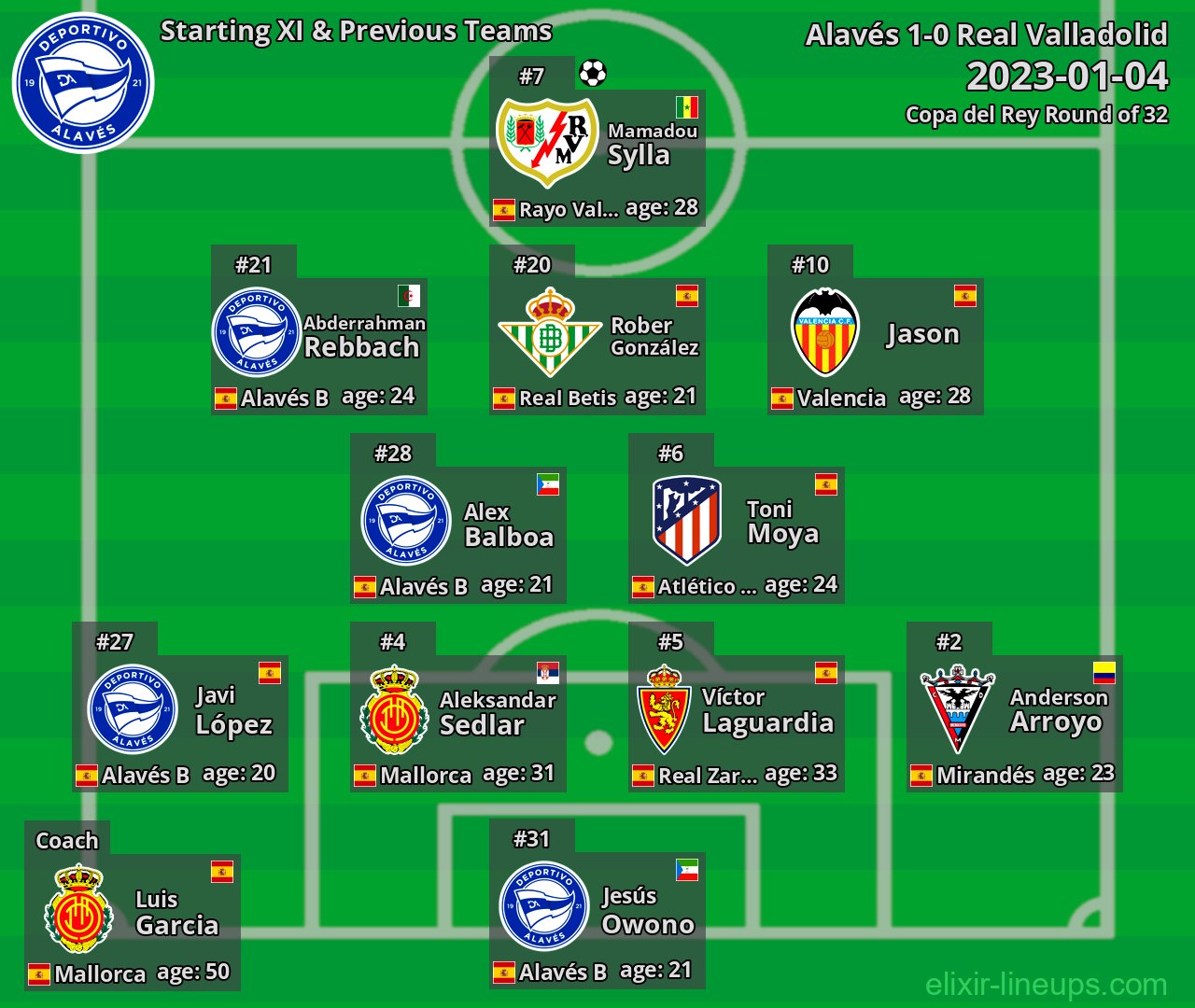 Alavés Starting XI & Previous Teams 2023-01-04