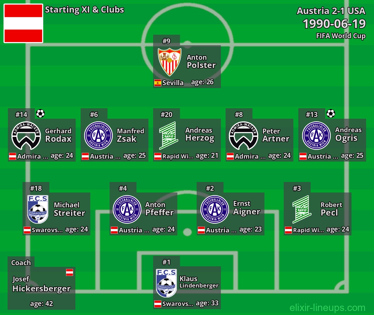Austria Starting XI 1990-06-19