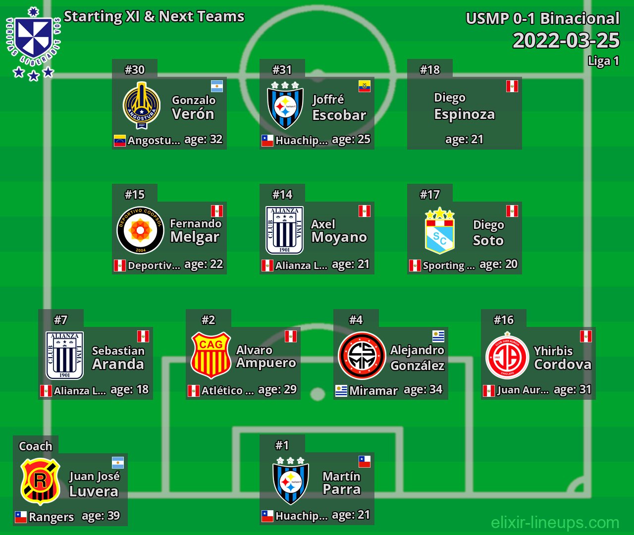 USMP Starting XI & Next Teams 2022-03-25