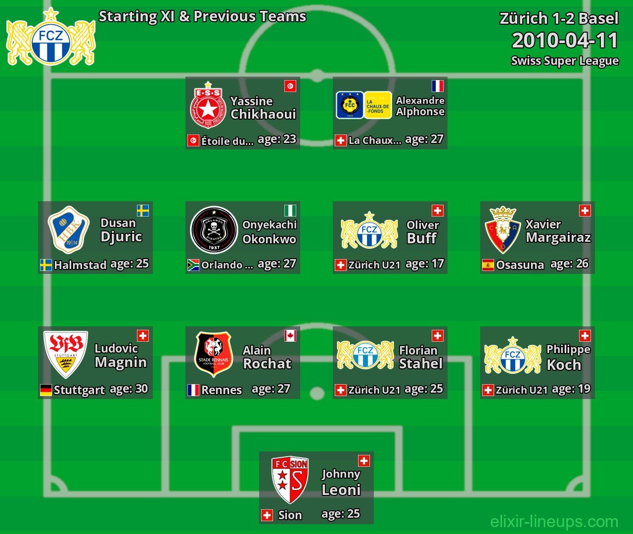 Zürich Starting XI & Previous Teams 2010-04-11