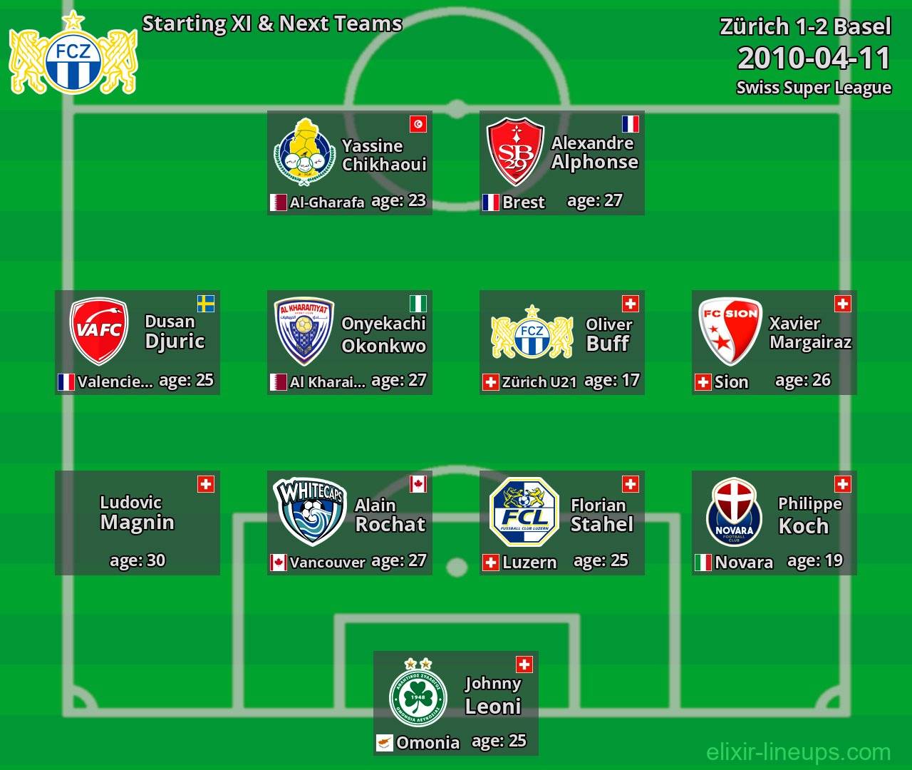 Zürich Starting XI & Next Teams 2010-04-11