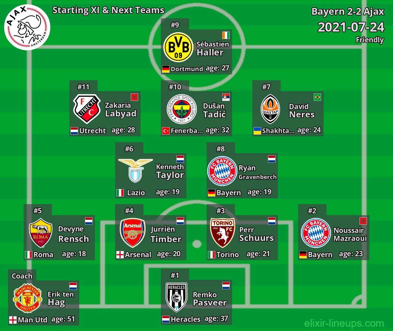Ajax Starting XI & Next Teams 2021-07-24