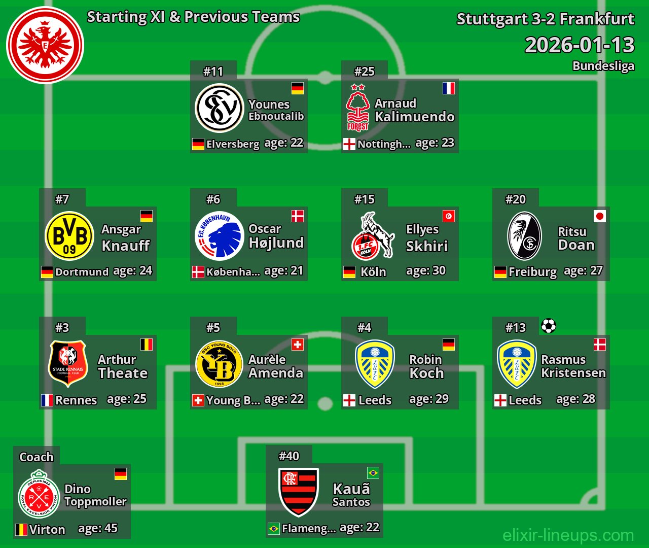 Frankfurt Starting XI & Previous Teams 2026-01-13