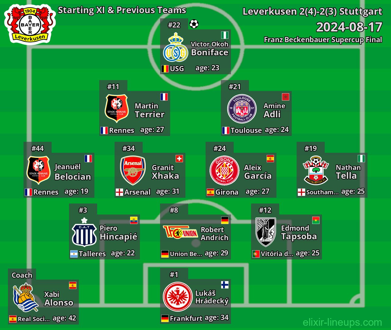 Leverkusen Starting XI & Previous Teams 2024-08-17