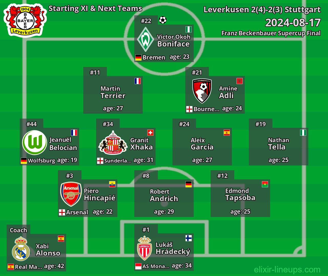 Leverkusen Starting XI & Next Teams 2024-08-17