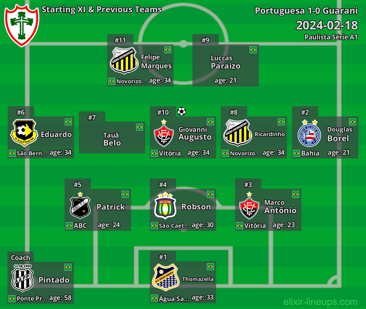 Portuguesa Starting XI & Previous Teams 2024-02-18