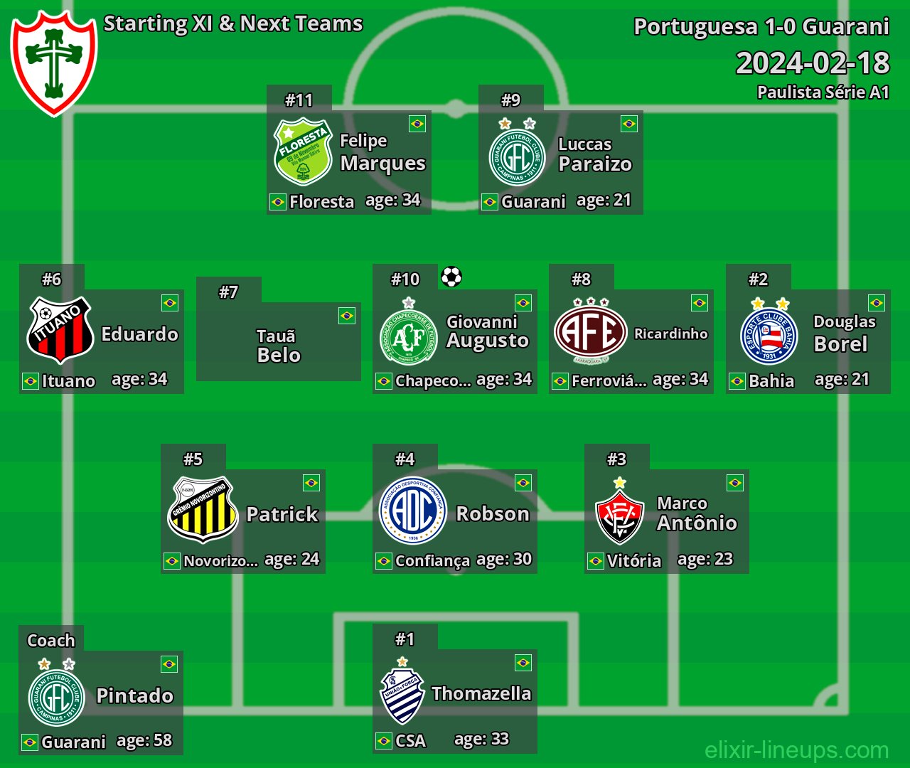 Portuguesa Starting XI & Next Teams 2024-02-18