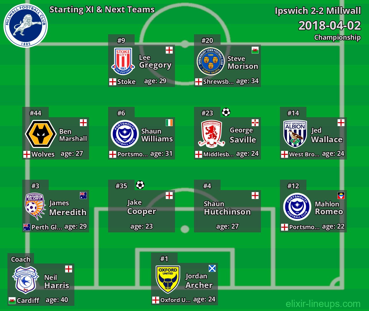 Millwall Starting XI & Next Teams 2018-04-02