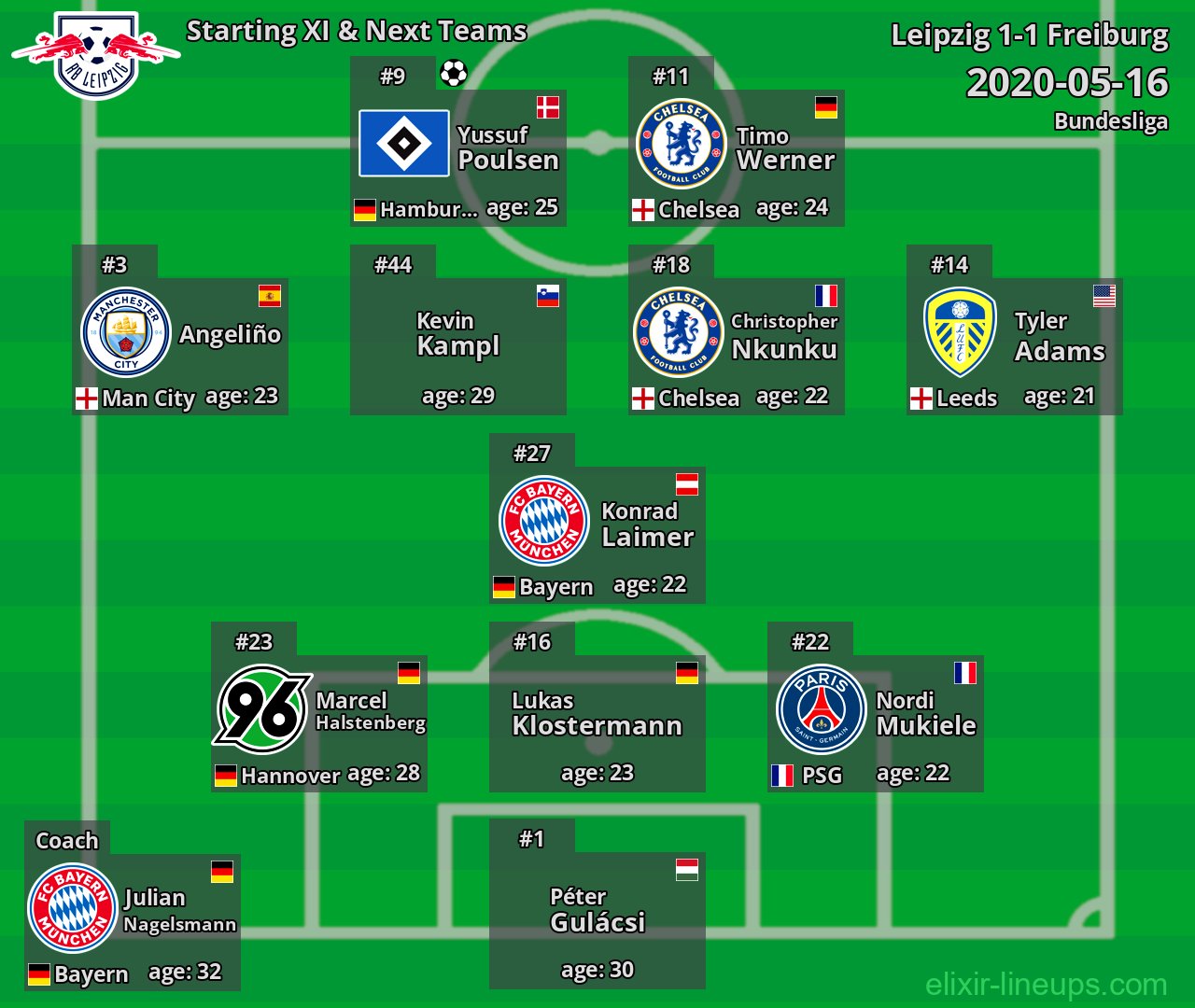 Leipzig Starting XI & Next Teams 2020-05-16