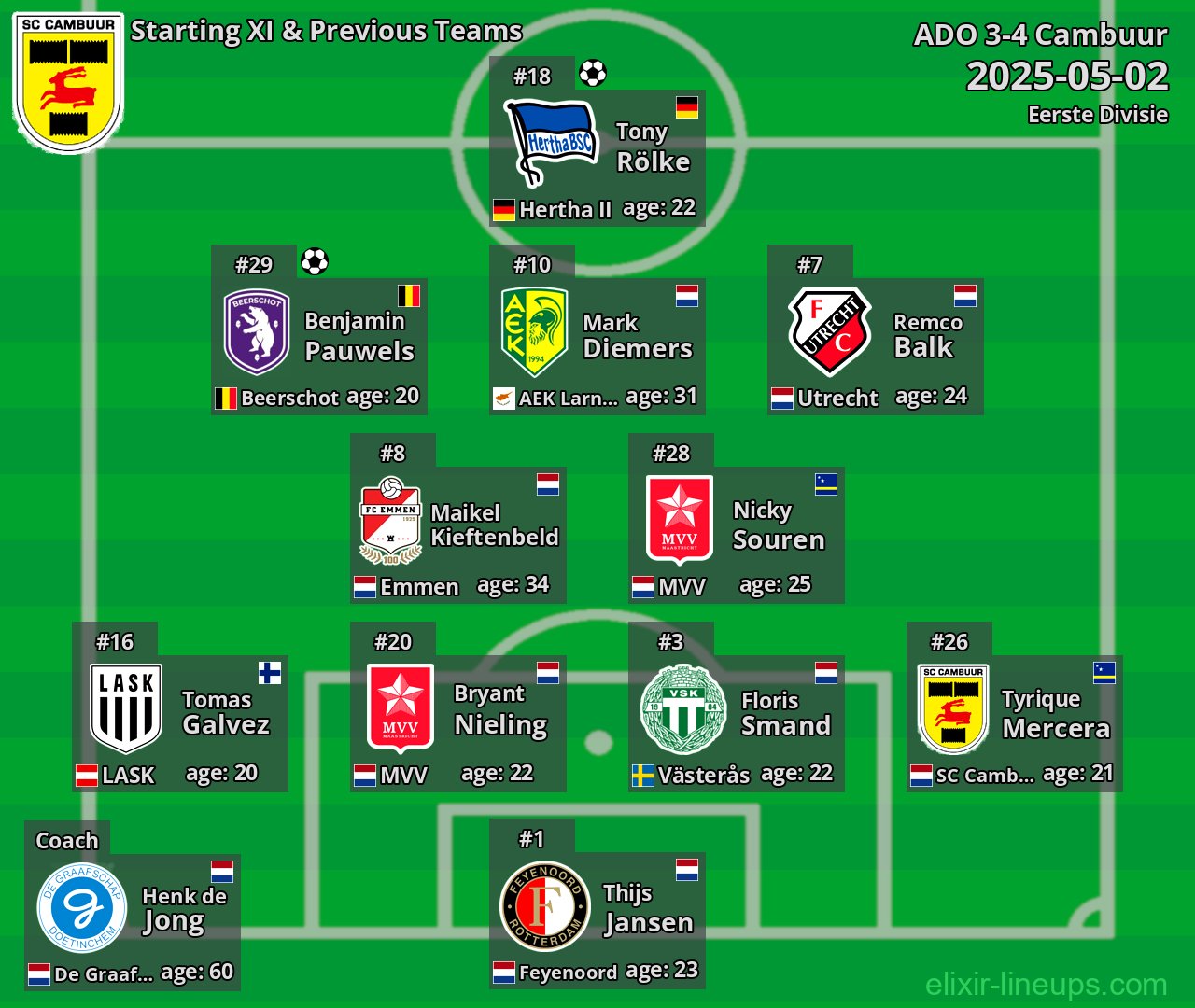 Cambuur Starting XI & Previous Teams 2025-05-02
