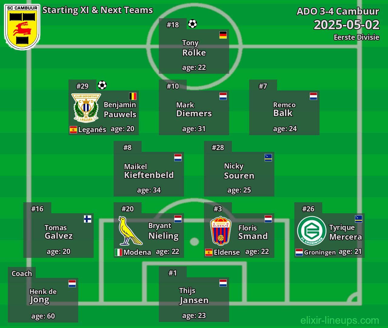 Cambuur Starting XI & Next Teams 2025-05-02