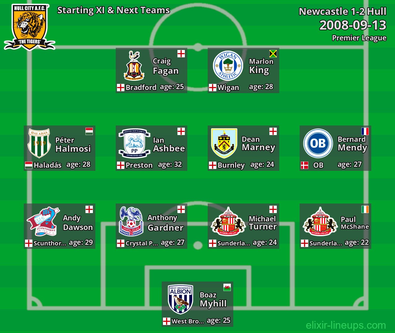 Hull Starting XI & Next Teams 2008-09-13