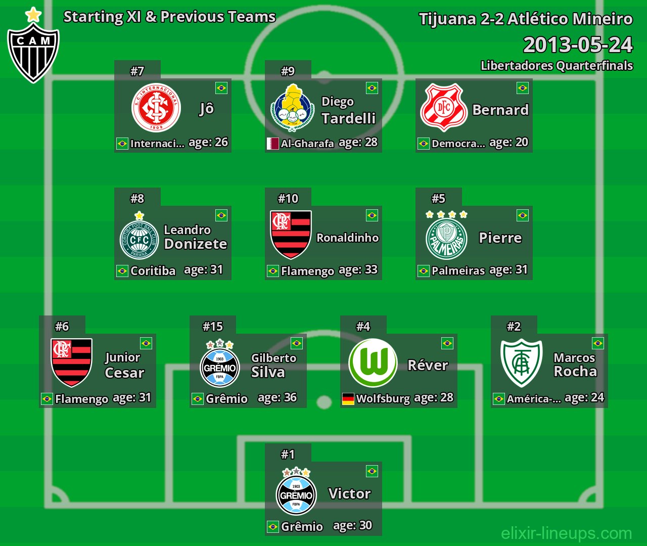Atlético Mineiro Starting XI & Previous Teams 2013-05-24