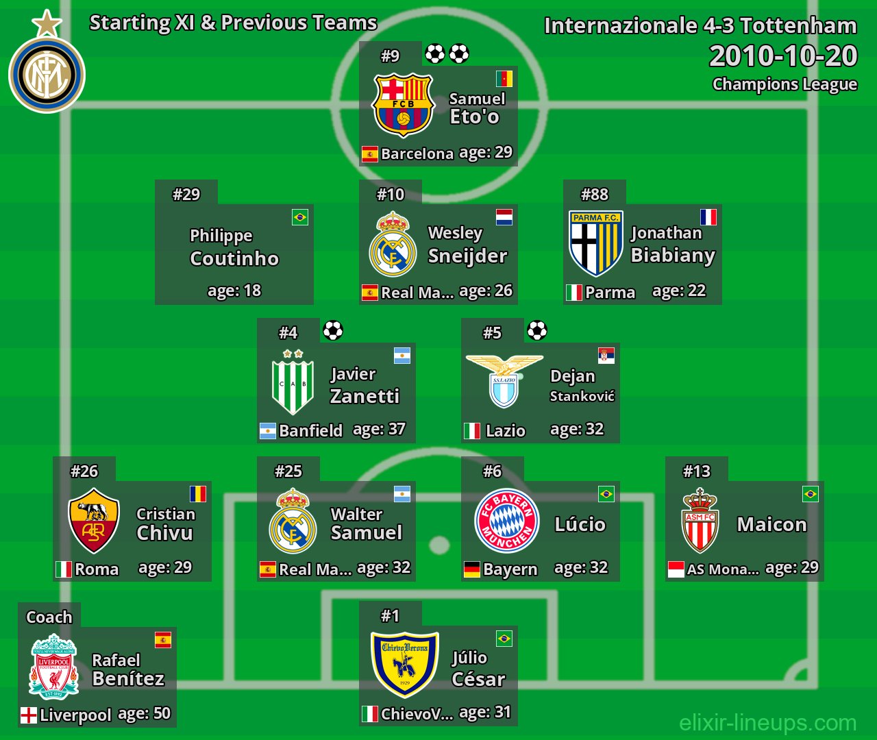 Internazionale Starting XI & Previous Teams 2010-10-20