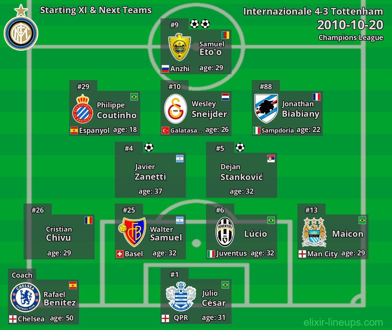 Internazionale Starting XI & Next Teams 2010-10-20
