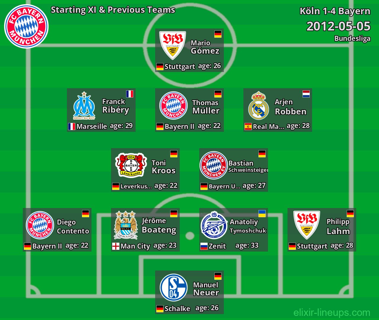 Bayern Starting XI & Previous Teams 2012-05-05