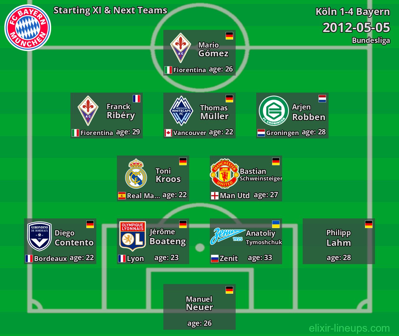 Bayern Starting XI & Next Teams 2012-05-05
