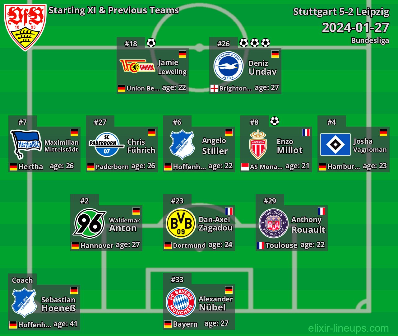 Stuttgart Starting XI & Previous Teams 2024-01-27