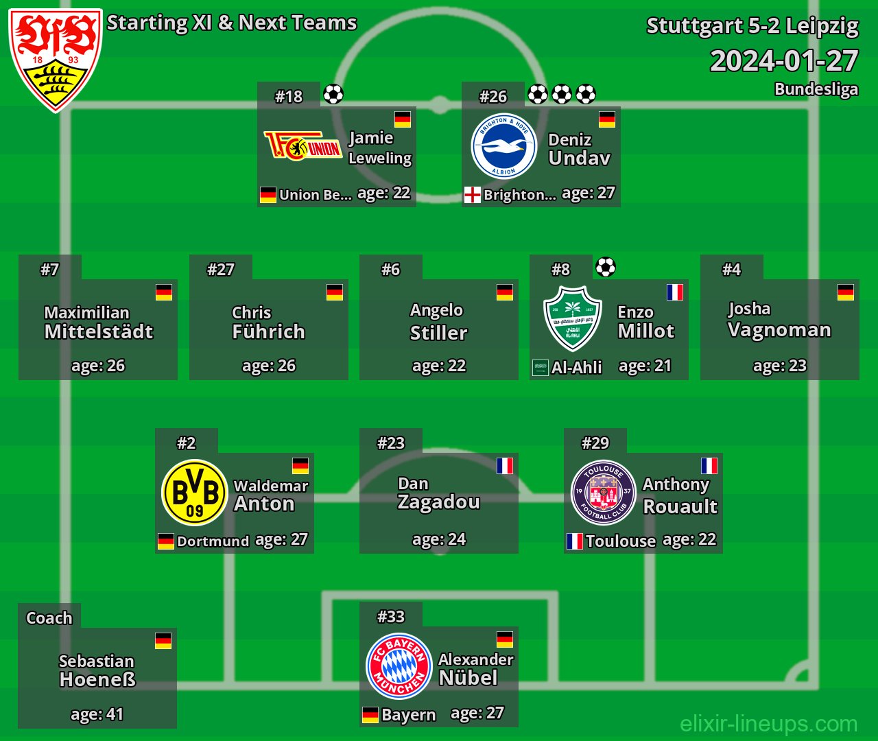 Stuttgart Starting XI & Next Teams 2024-01-27