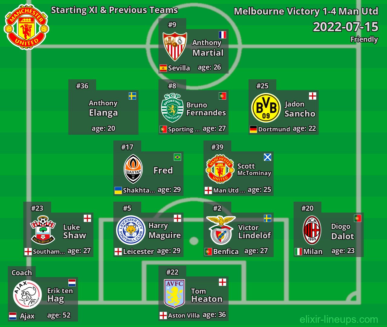 Man Utd Starting XI & Previous Teams 2022-07-15