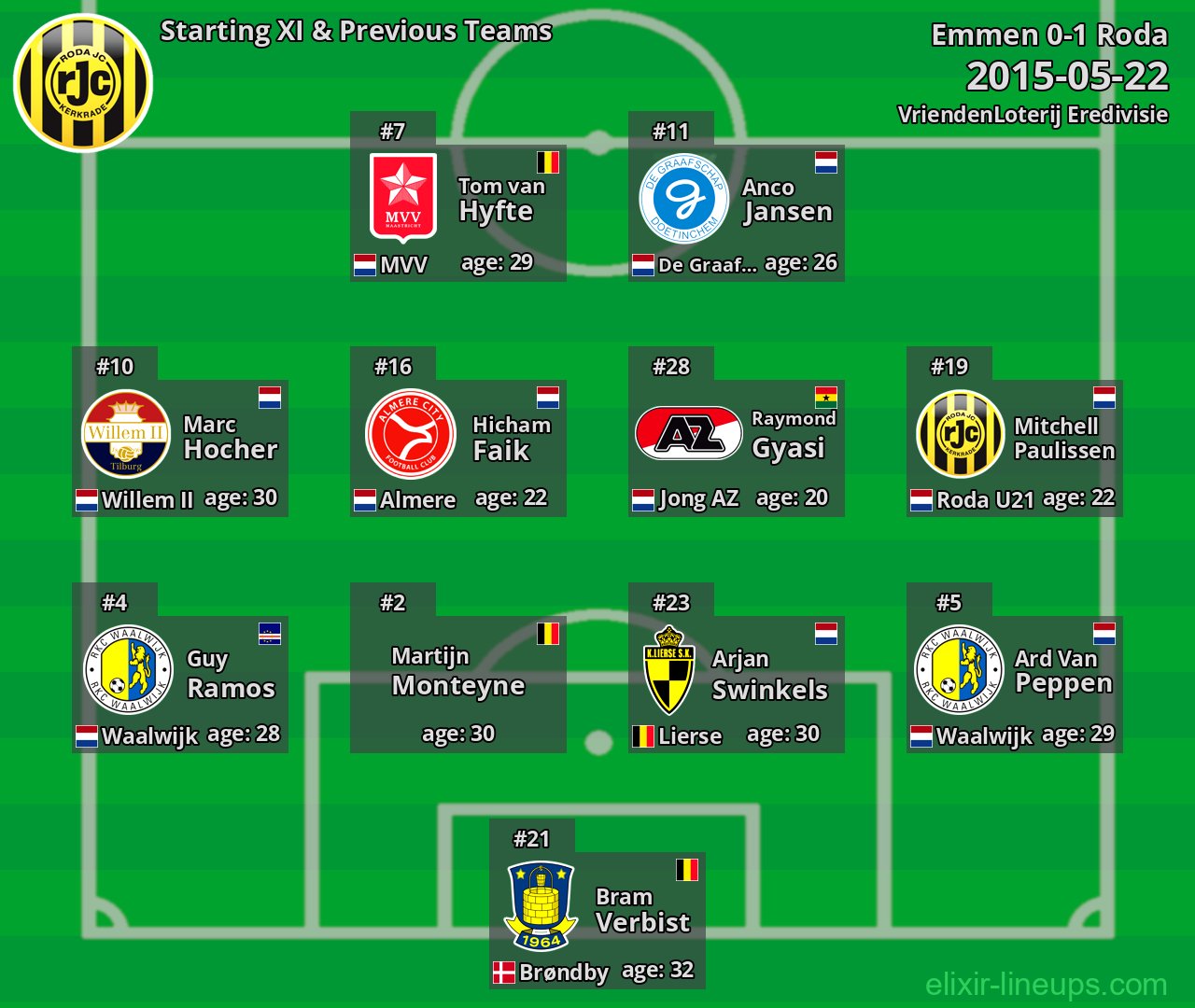 Roda Starting XI & Previous Teams 2015-05-22