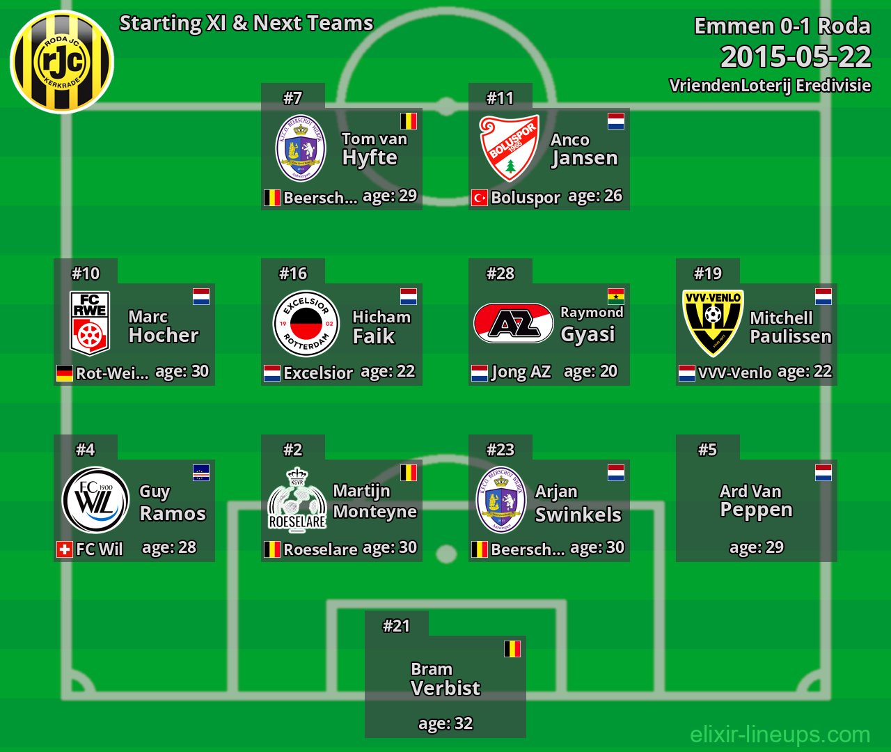 Roda Starting XI & Next Teams 2015-05-22