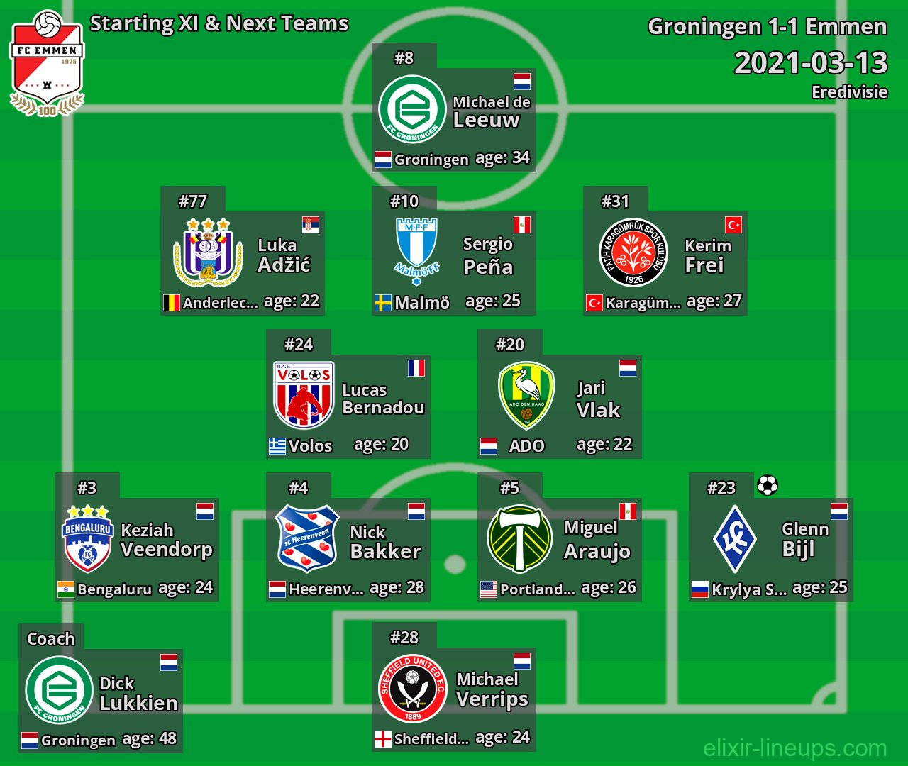 Emmen Starting XI & Next Teams 2021-03-13