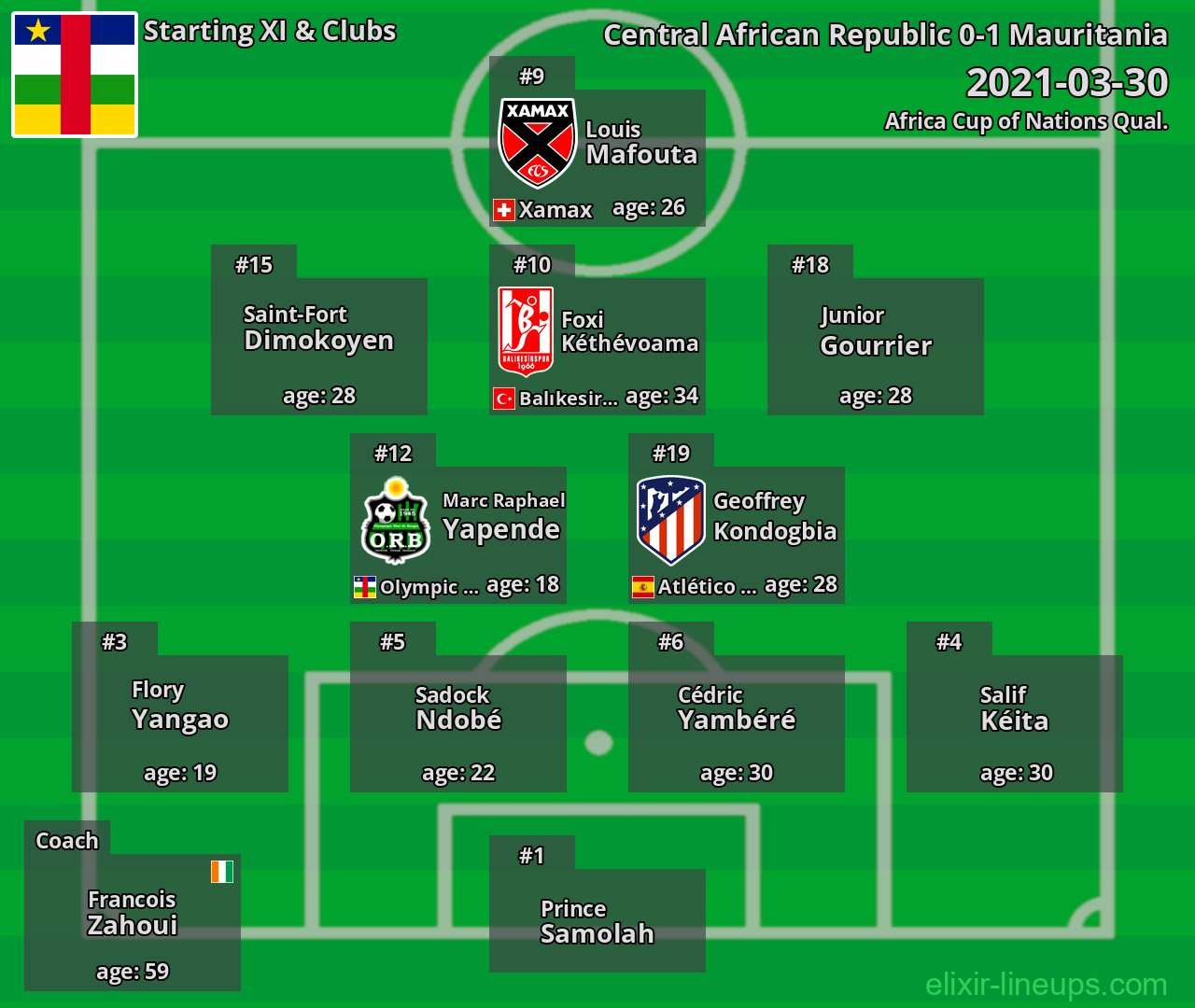 Central African Republic Starting XI 2021-03-30